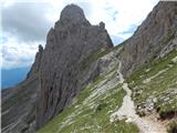 Passo di Costalunga / Karerpass - Roda di Vael / Rotwand